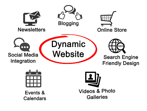 How to Build a Dynamic Website to Get More Customers